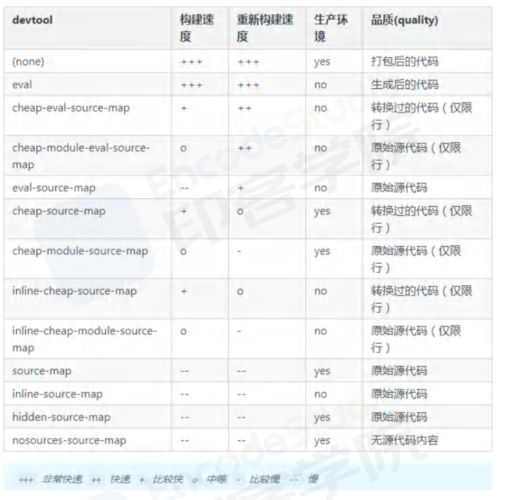 sourceMap