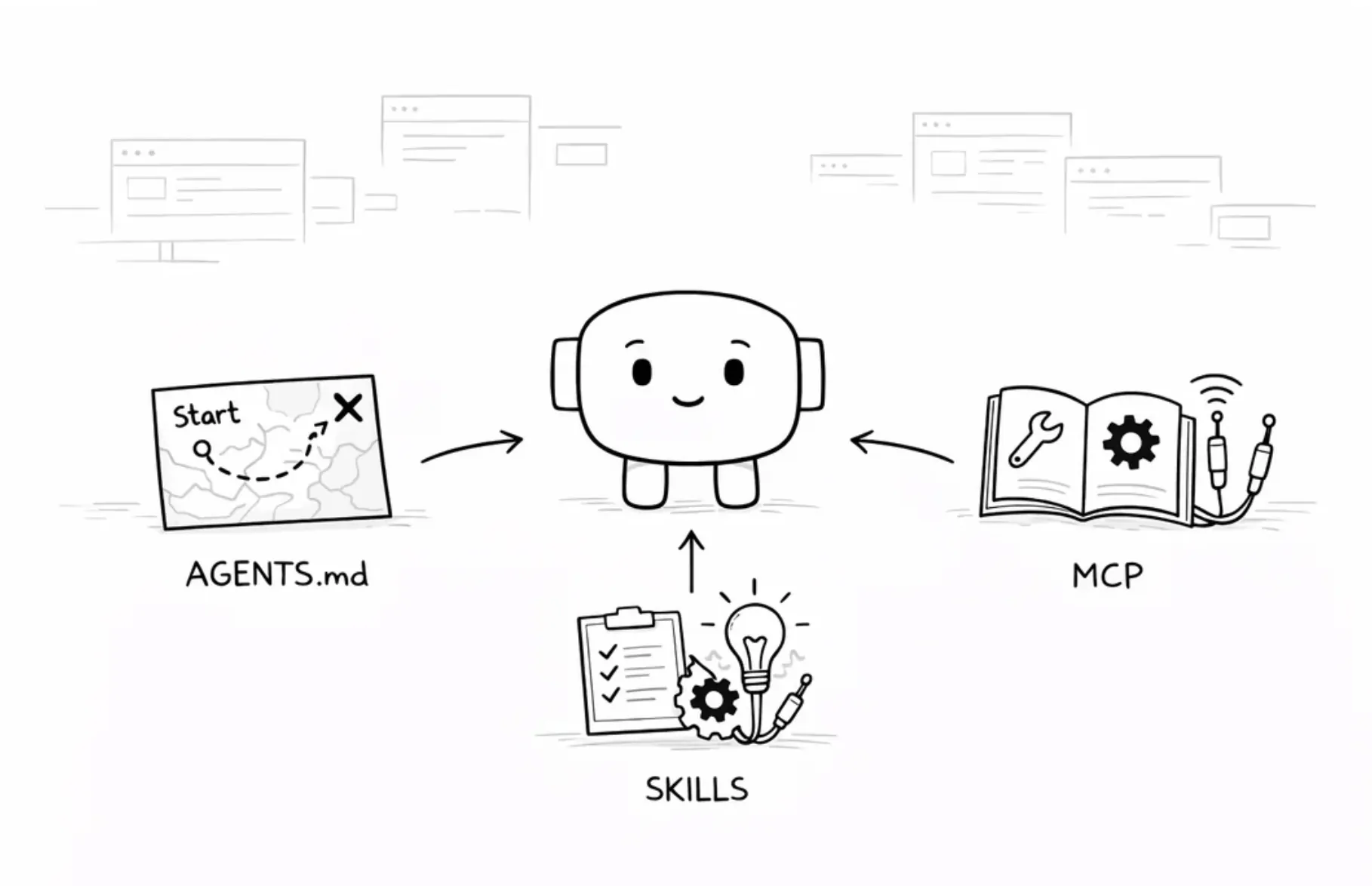 Agent 时代来了，但 Skills、MCP、Rules 三个词你分清了吗？