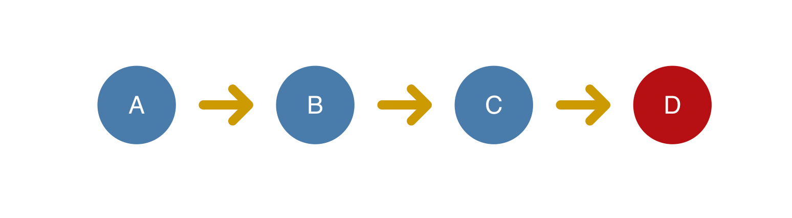 同步更新的 React