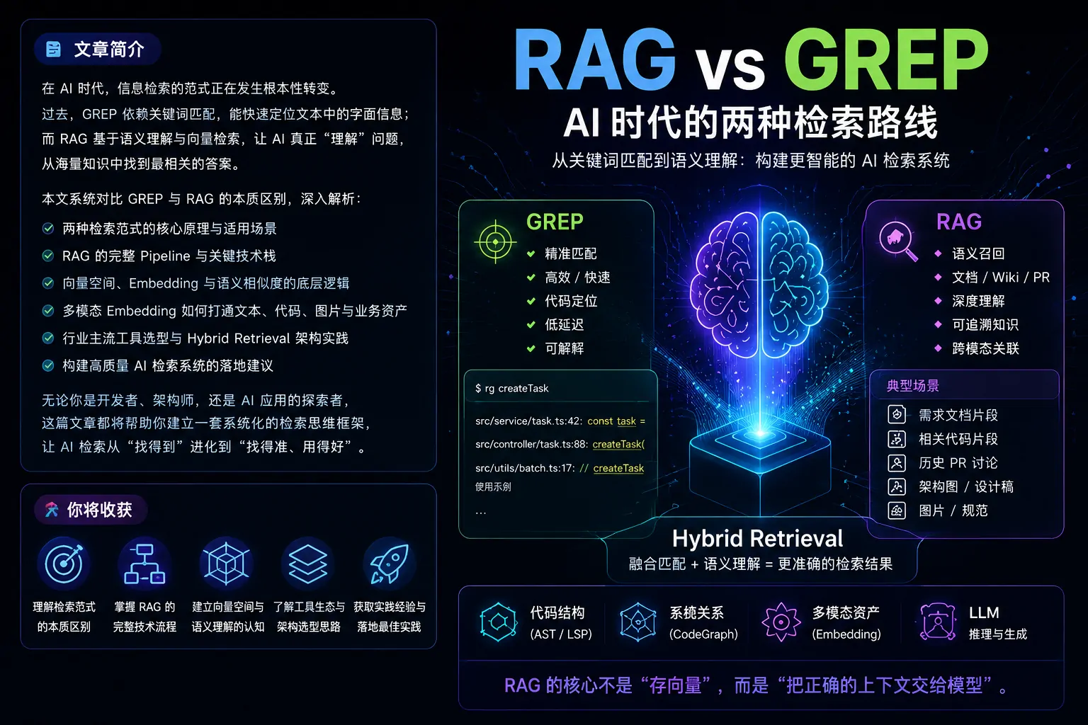 为什么 Claude Code 偏爱 GREP？从 RAG 到 Hybrid Retrieval 的 AI 代码检索架构