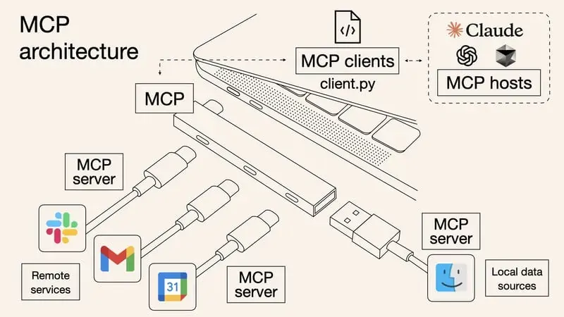 统一工具协议的诱惑：MCP背后的商业与技术博弈