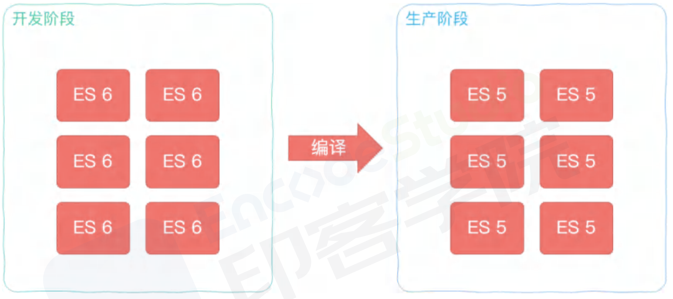 编译