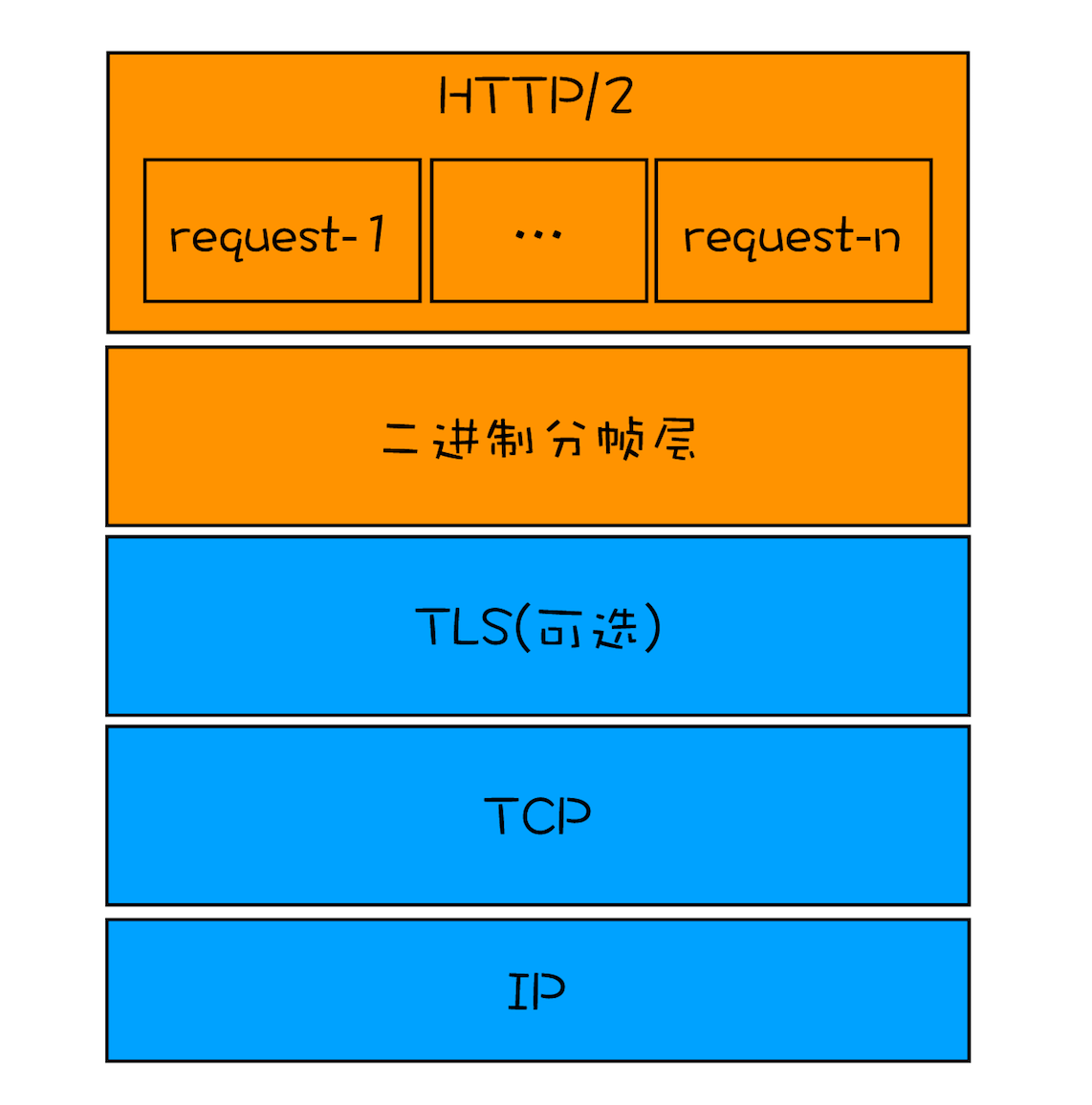 86cdf01a3af7f4f755d28917e58aae6a.png