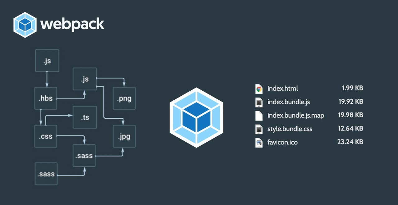 webpack 的基础内容