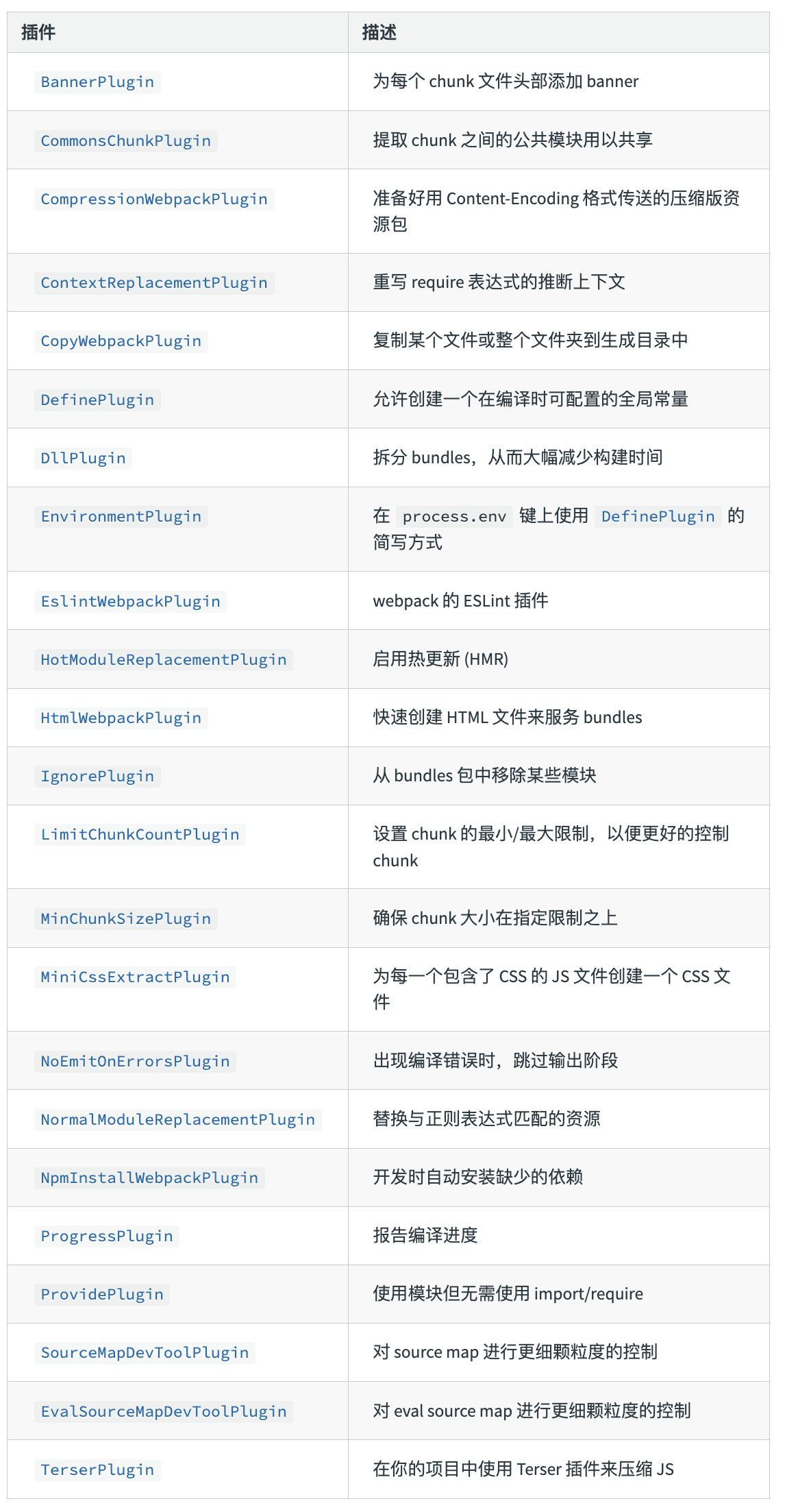 常见的Plugin