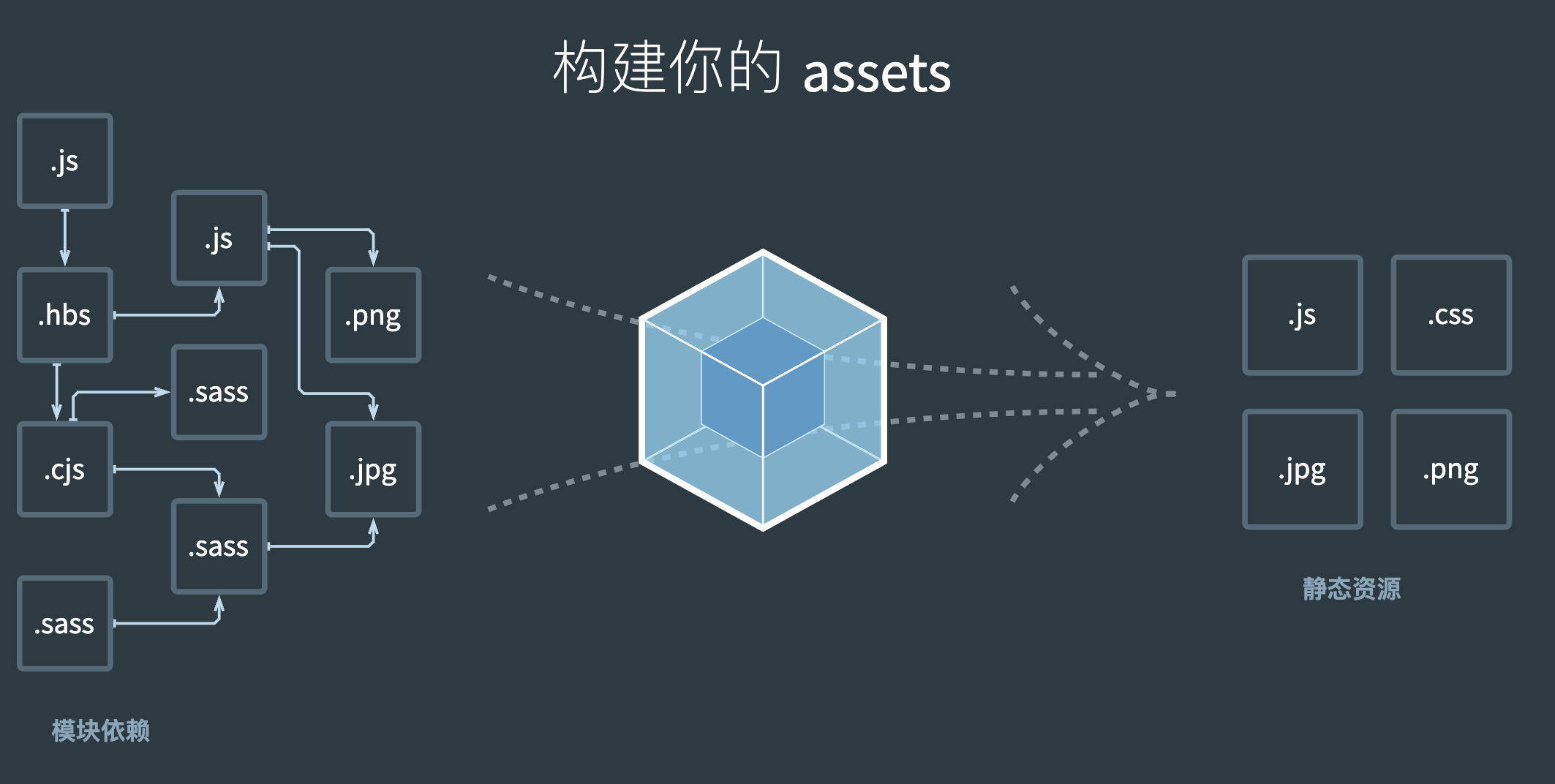 中常见的Loader?解决了什么问题