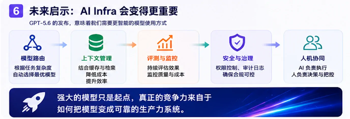 AI Infra 变得更重要
