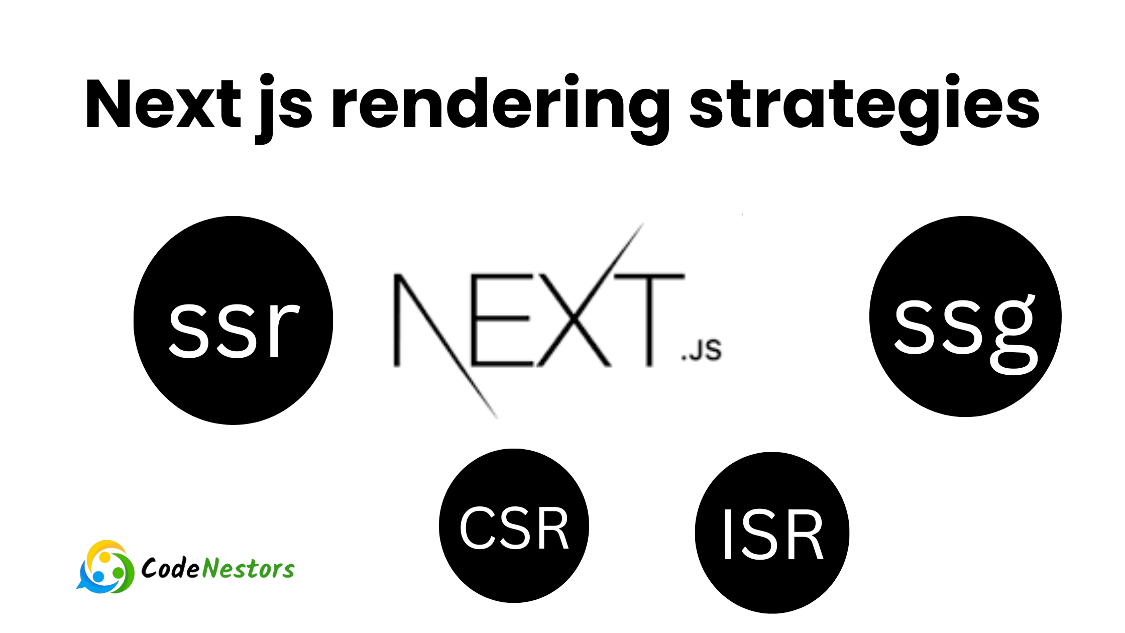 Nextjs 渲染方式及区别