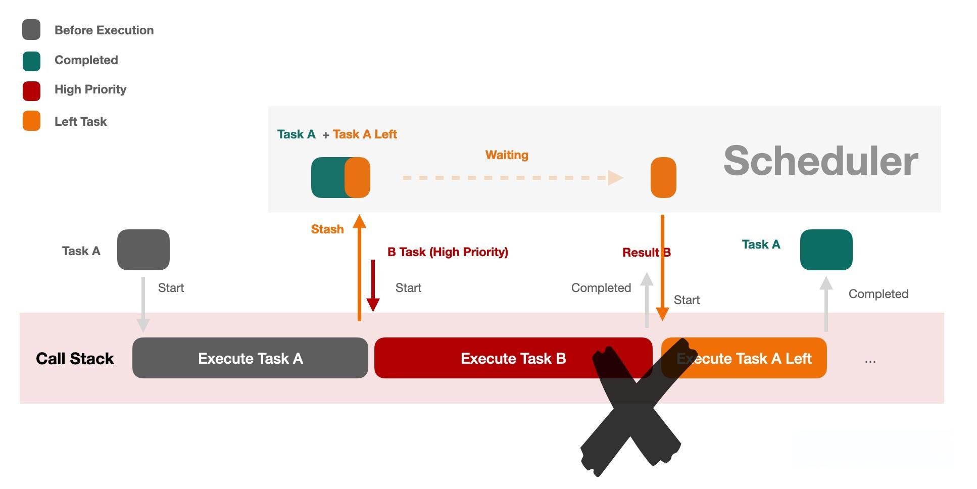 React Scheduler