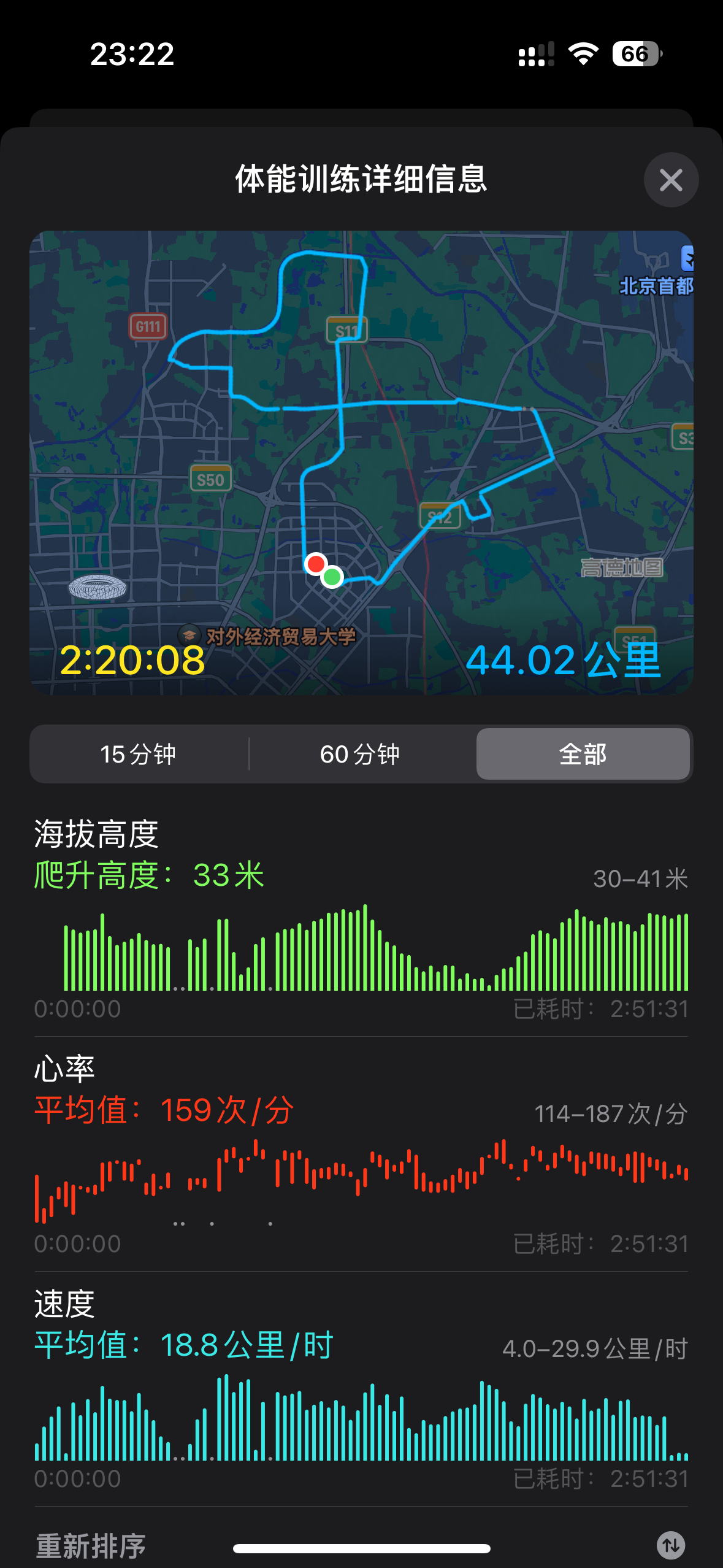 结果