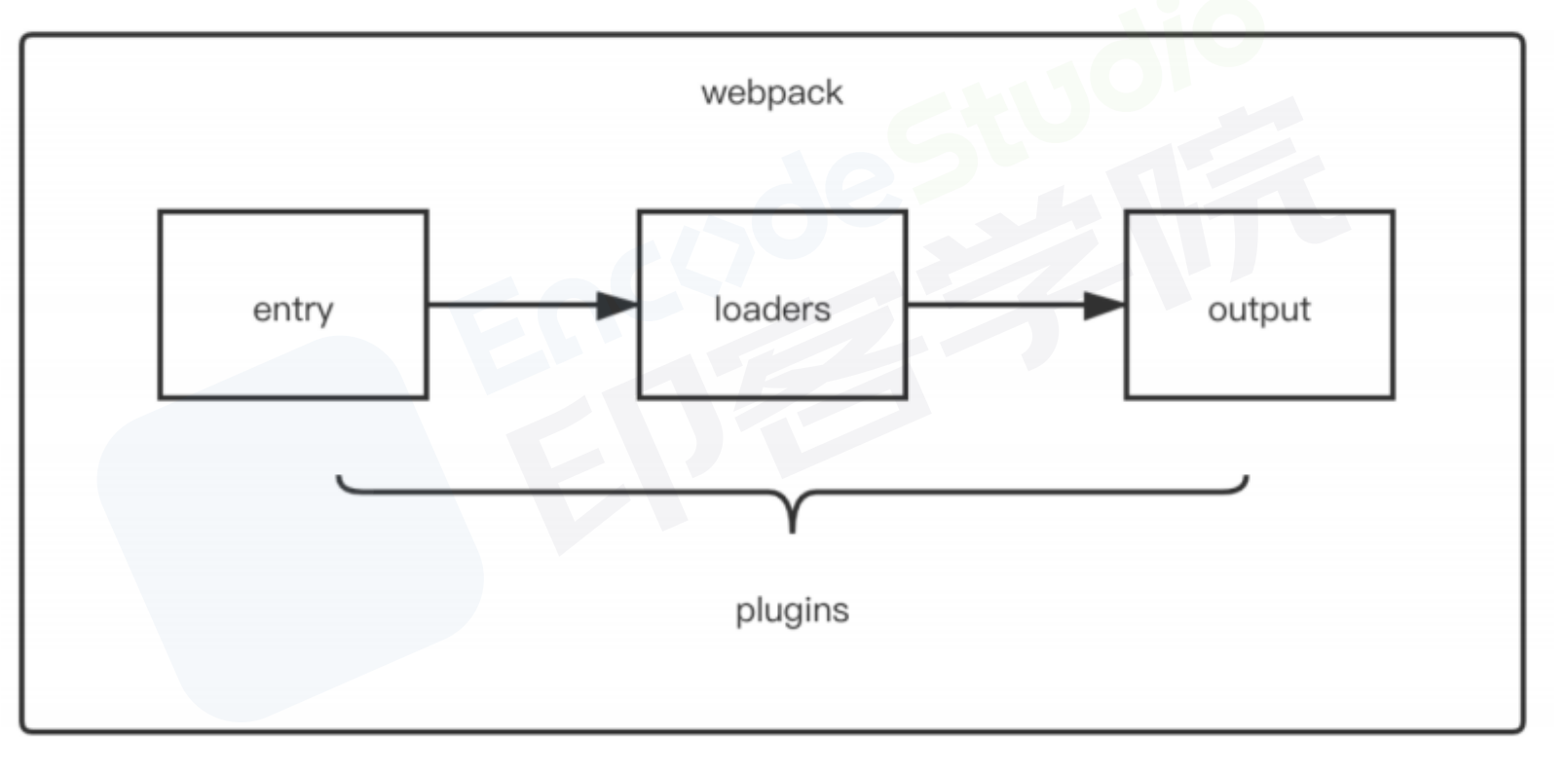 Plugin
